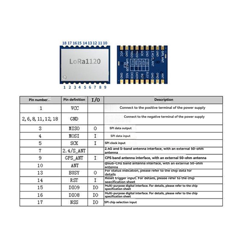 【PRICE-DROP!】LR1120 Lora Wirel - огляд і ціна Drone Rc Price